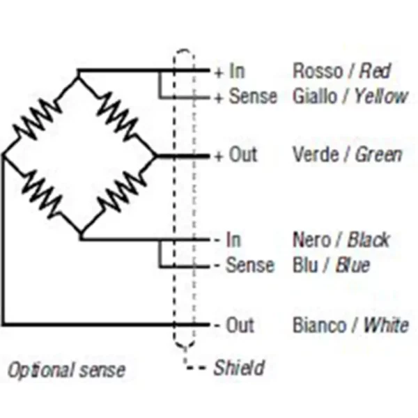 Celle di carico BS-1 – Image 2