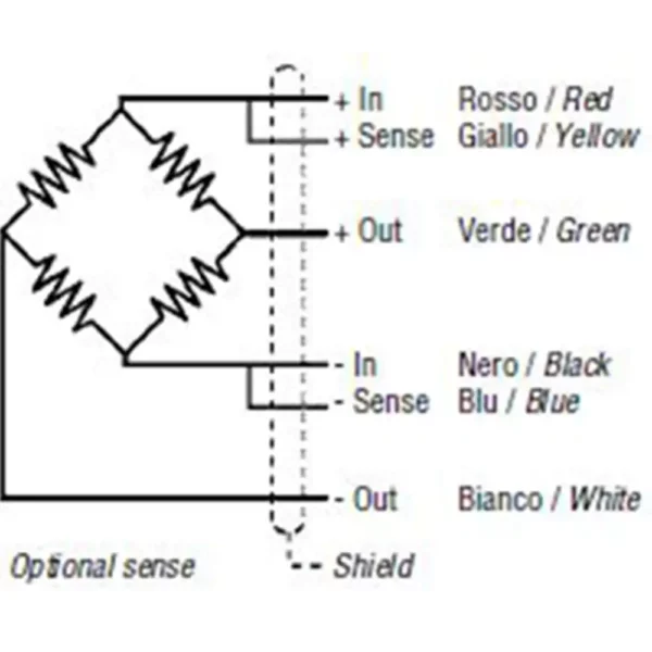 Celle di carico BS-2 - immagine 2