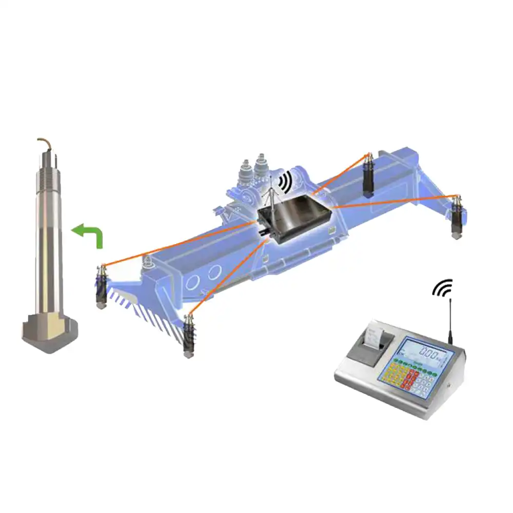 Sistema di pesaturaTwist Lock