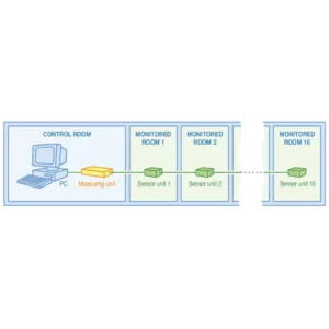 Modulo condizioni ambientali THB