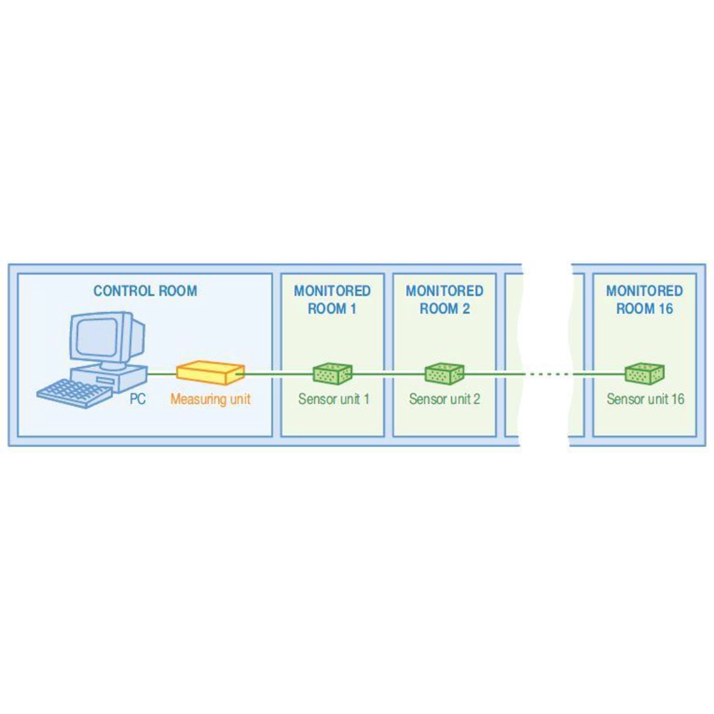 Modulo condizioni ambientali THB